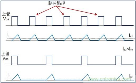 DCDC變換器輕載時三種工作模式是什么？