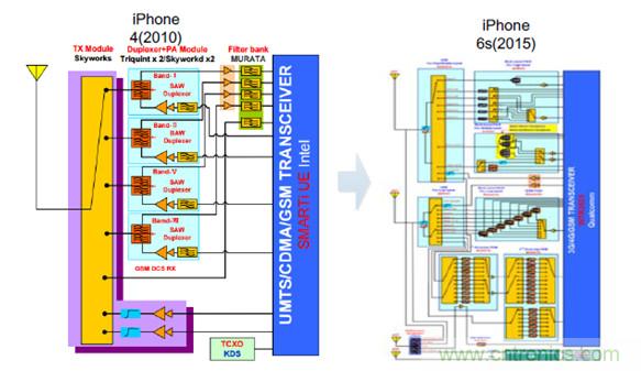 2017年中國射頻器件行業發展趨勢如何?