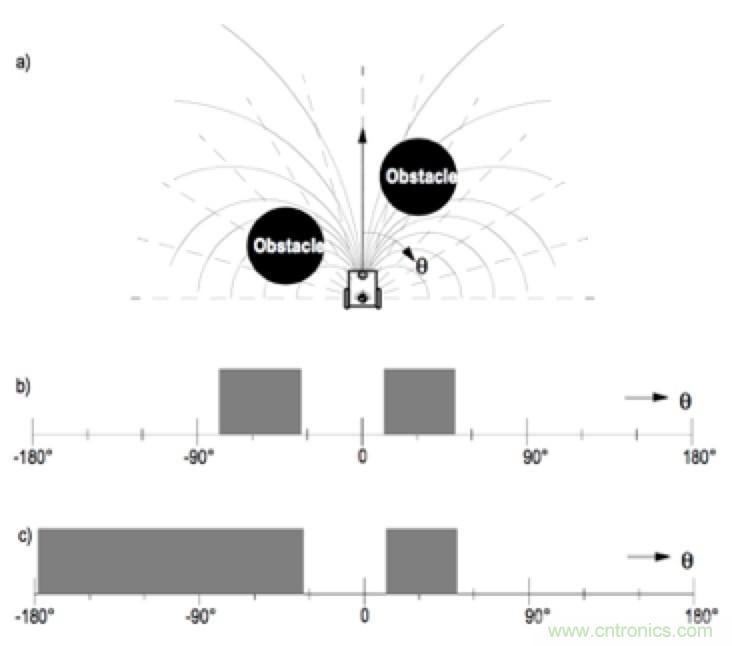從傳感器到算法原理，機(jī)器人避障的出路在哪里？