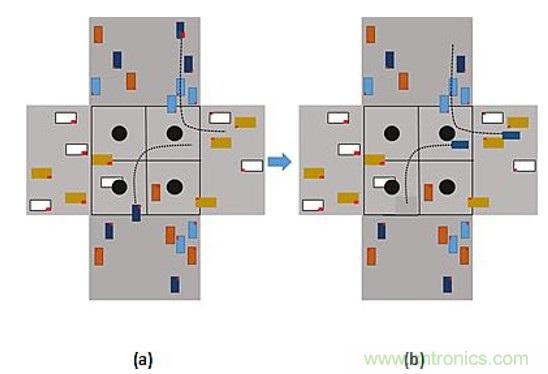 智能交叉路口,解決交通擁堵的未來之星