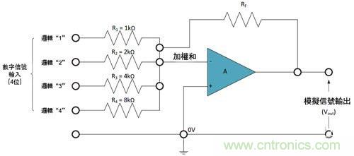 電阻匹配與穩定性真的是運算放大器效能的保障?