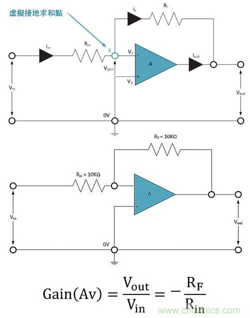 電阻匹配與穩定性真的是運算放大器效能的保障?