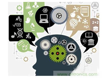 1. AI和機器學(xué)習(xí)