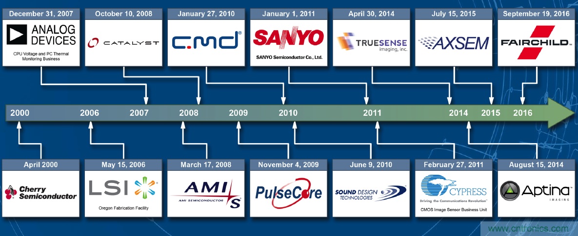 用這套完整方案真的可做任何可穿戴設(shè)計(jì)?