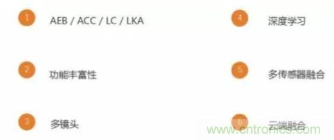 從硬件到算法,單目視覺(jué)ADAS背后有哪些技術(shù)原理及難點(diǎn)?