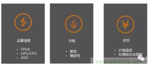 從硬件到算法,單目視覺(jué)ADAS背后有哪些技術(shù)原理及難點(diǎn)?