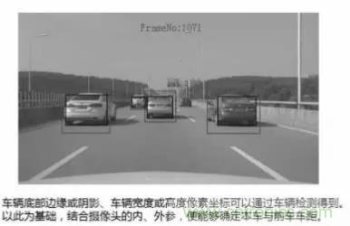 從硬件到算法,單目視覺(jué)ADAS背后有哪些技術(shù)原理及難點(diǎn)?