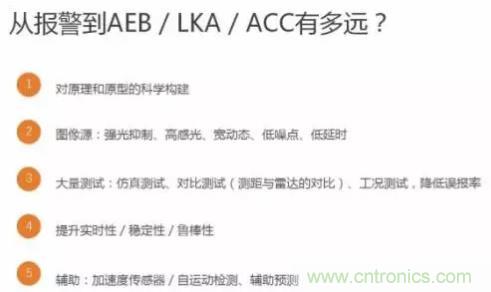 從硬件到算法,單目視覺(jué)ADAS背后有哪些技術(shù)原理及難點(diǎn)?