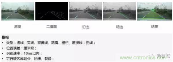 從硬件到算法,單目視覺(jué)ADAS背后有哪些技術(shù)原理及難點(diǎn)?