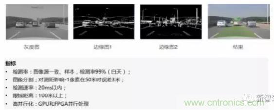 從硬件到算法,單目視覺(jué)ADAS背后有哪些技術(shù)原理及難點(diǎn)?