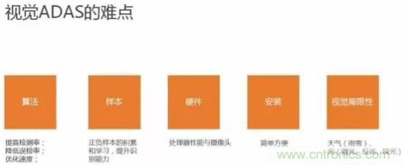 從硬件到算法,單目視覺(jué)ADAS背后有哪些技術(shù)原理及難點(diǎn)?