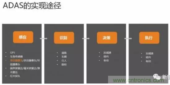 從硬件到算法,單目視覺(jué)ADAS背后有哪些技術(shù)原理及難點(diǎn)?