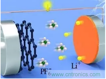 噱頭還是黑科技？2016十大電池前瞻技術盤點