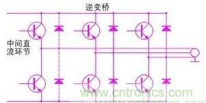 驅(qū)動單元設(shè)計(jì)中出現(xiàn)了電磁兼容問題怎么辦?