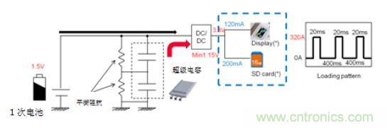 醫療設備中峰值輔助和備份的必要性