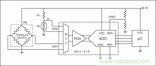 電阻電橋基礎篇:如何實現具有高輸出的硅應變計?
