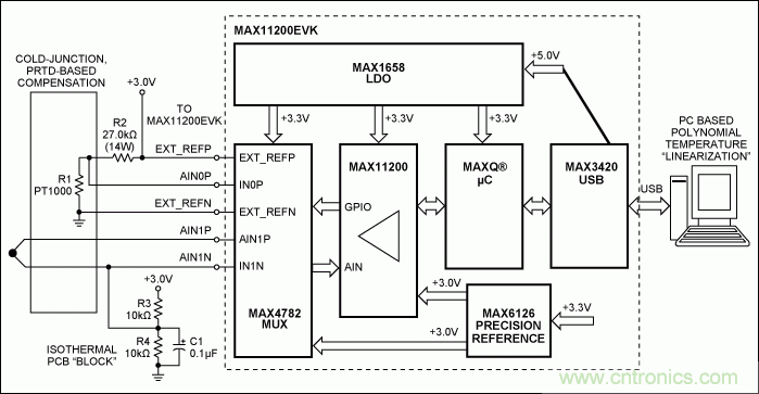 利用先進的熱電偶和高分辨率&Sigma;-&Delta; ADC實現高精度溫度測量