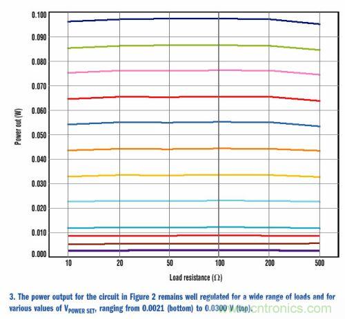 如何為變化的負載阻抗提供恒定功率?