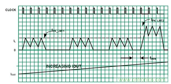 如何使用穩壓器提高可穿戴設備電源效率？
