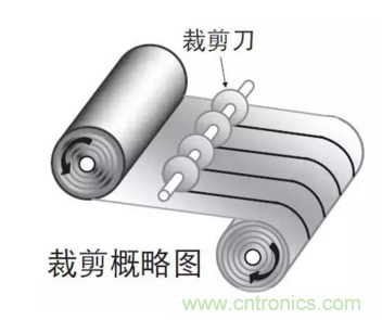 鋁電解電容:唯一一個電源里有“水”的元件