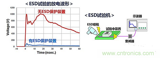 ESD（靜電放電&middot;浪涌）保護(hù)裝置&middot;對(duì)策元件的種類(lèi)