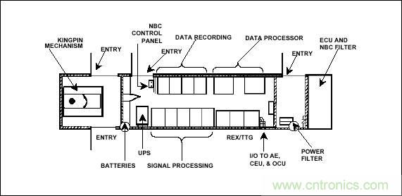 詳解薩德系統中威脅最大的相控陣雷達的工作原理