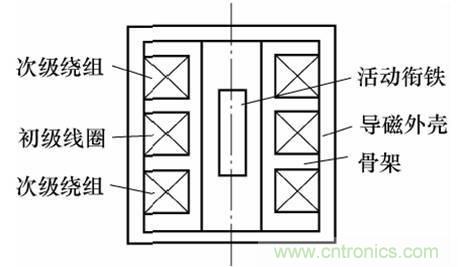 基礎知識科普:什么是電感式傳感器?