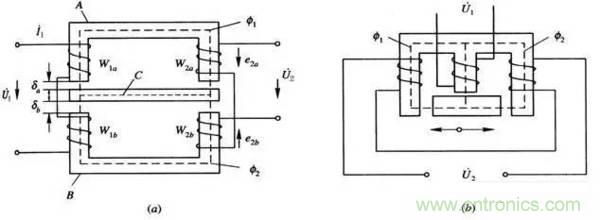 基礎知識科普:什么是電感式傳感器?