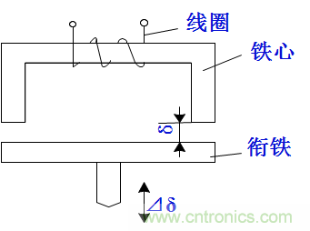 基礎知識科普:什么是電感式傳感器?