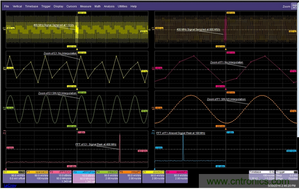 當(dāng)一個(gè)400MHz信號(hào)被欠采樣時(shí)，它會(huì)丟失信號(hào)保真度并發(fā)生混疊現(xiàn)象。
