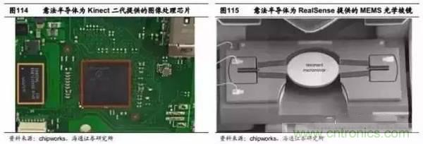 3D視覺深度研究:智能交互進入新時代