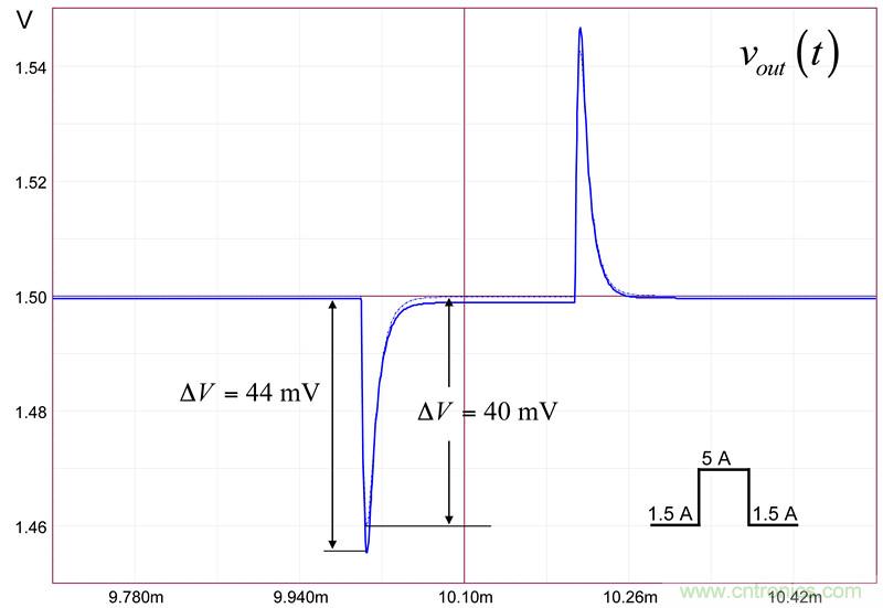 考量運算放大器在Type-2補償器中的動態響應(二)