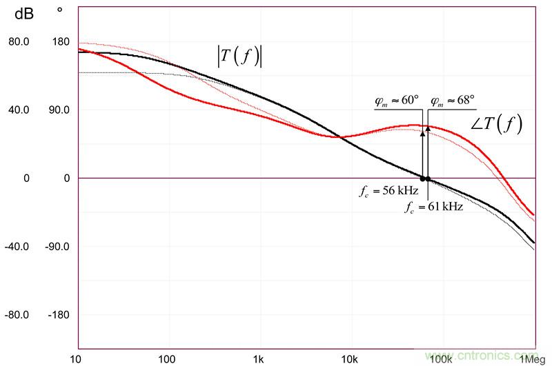 考量運算放大器在Type-2補償器中的動態響應(二)