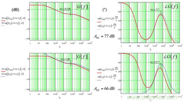 考量運算放大器在Type-2補償器中的動態響應(二)
