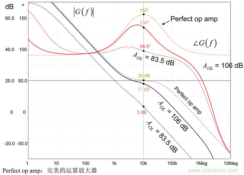 考量運算放大器在Type-2補償器中的動態響應(二)