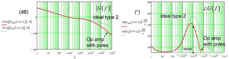 考量運算放大器在Type-2補償器中的動態響應(二)