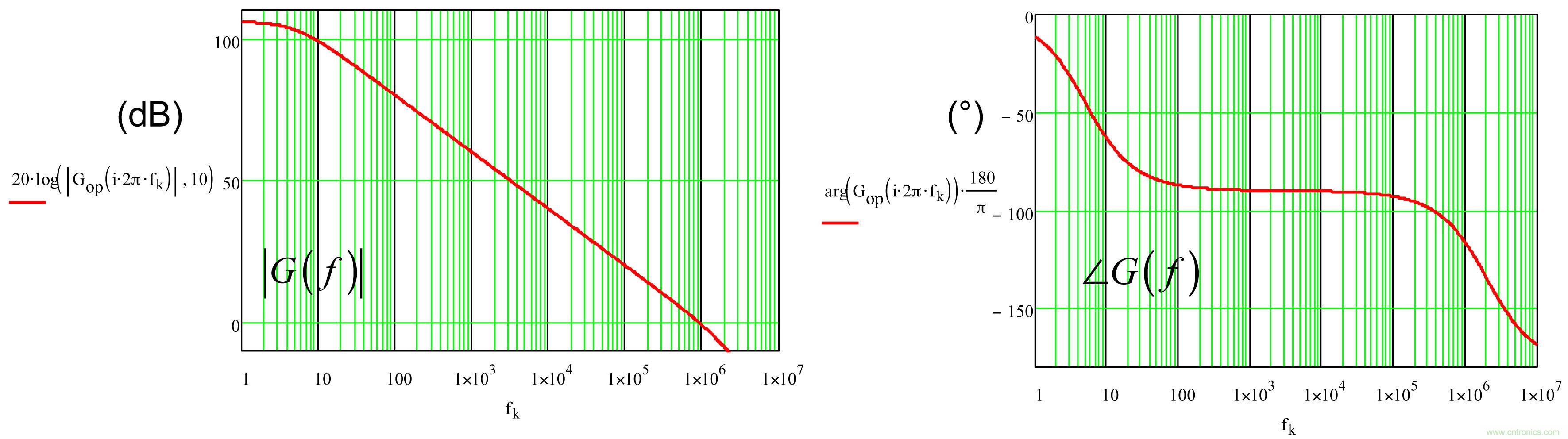 考量運算放大器在Type-2補償器中的動態響應(二)