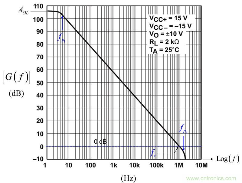 考量運算放大器在Type-2補償器中的動態響應(二)