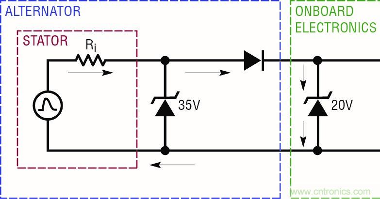 低靜態電流浪涌抑制器:提供堅固的汽車電源保護