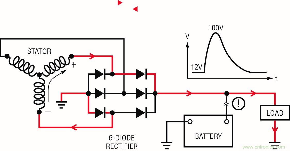 低靜態電流浪涌抑制器:提供堅固的汽車電源保護