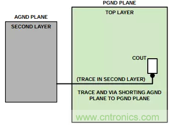 消除PCB布局帶來的噪聲問題,這些要點(diǎn)得注意