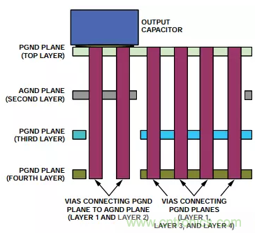 消除PCB布局帶來的噪聲問題,這些要點(diǎn)得注意