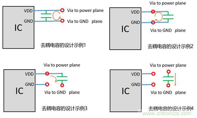 去耦電容（decoupling capacitors）如何擺放設計？