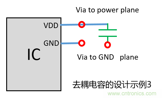 去耦電容（decoupling capacitors）如何擺放設計？