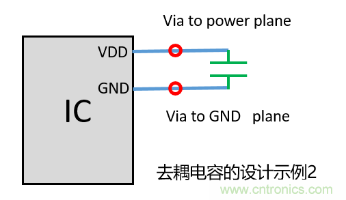 去耦電容（decoupling capacitors）如何擺放設計？