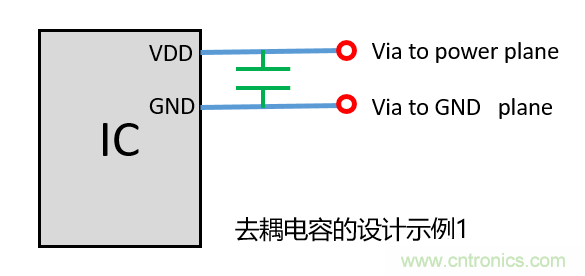 去耦電容（decoupling capacitors）如何擺放設計？