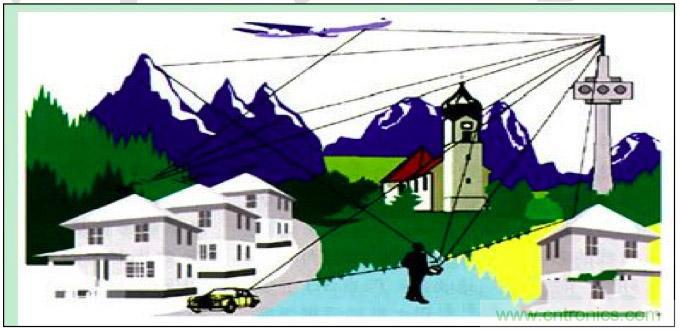 最好的天線基礎知識!超實用 隨時查詢