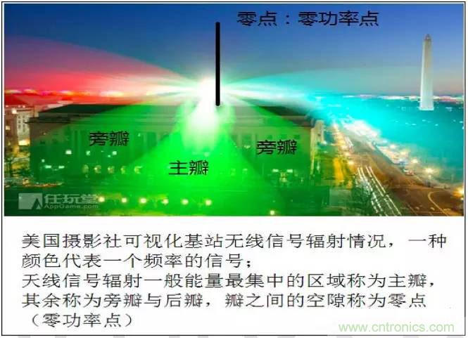 最好的天線基礎知識!超實用 隨時查詢