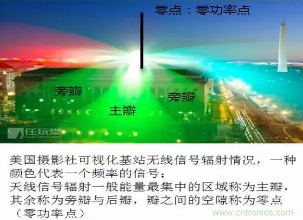 最好的天線基礎知識!超實用 隨時查詢