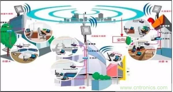 最好的天線基礎知識!超實用 隨時查詢